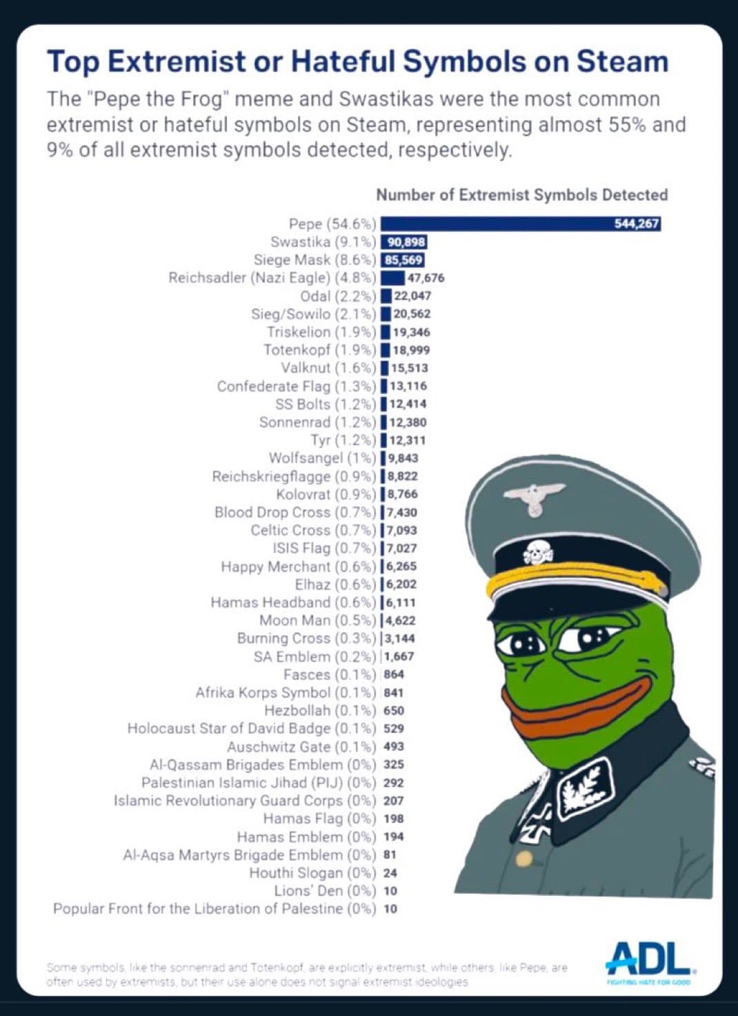Crypto meme tagged pepe