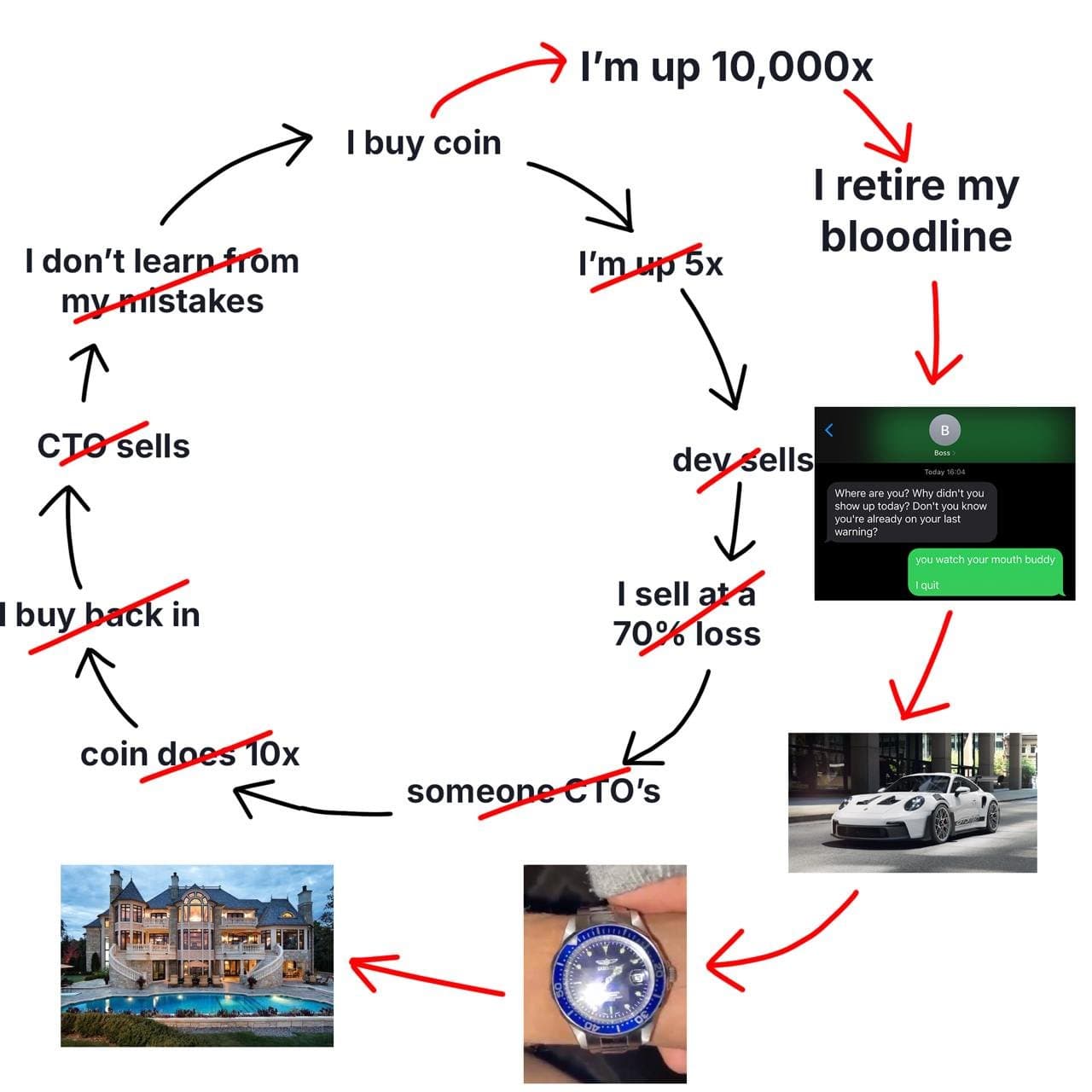 Crypto meme on Memtherscan