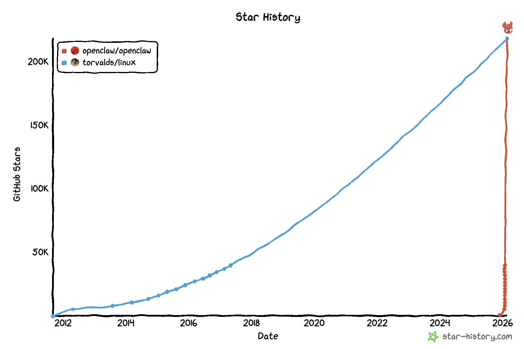 Crypto meme on Memtherscan