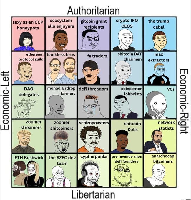 Crypto meme tagged crypto, ethereum, wojak, web3