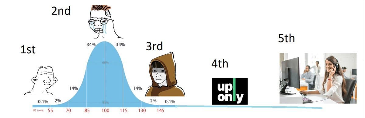Crypto meme on Memtherscan