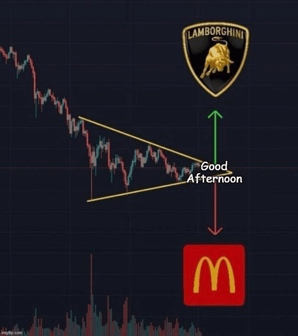 Crypto meme tagged lamborghini, mcdonalds, crypto trading, chart analysis